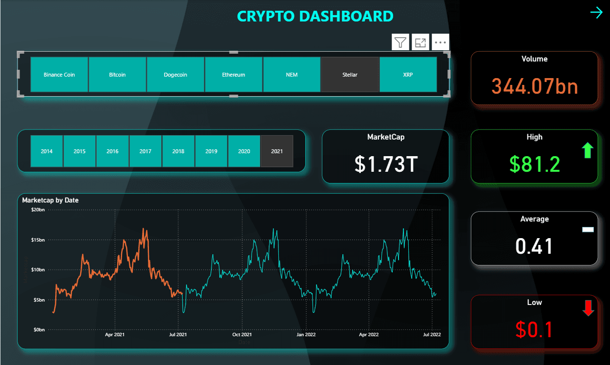 Crypto Insights Dashboard