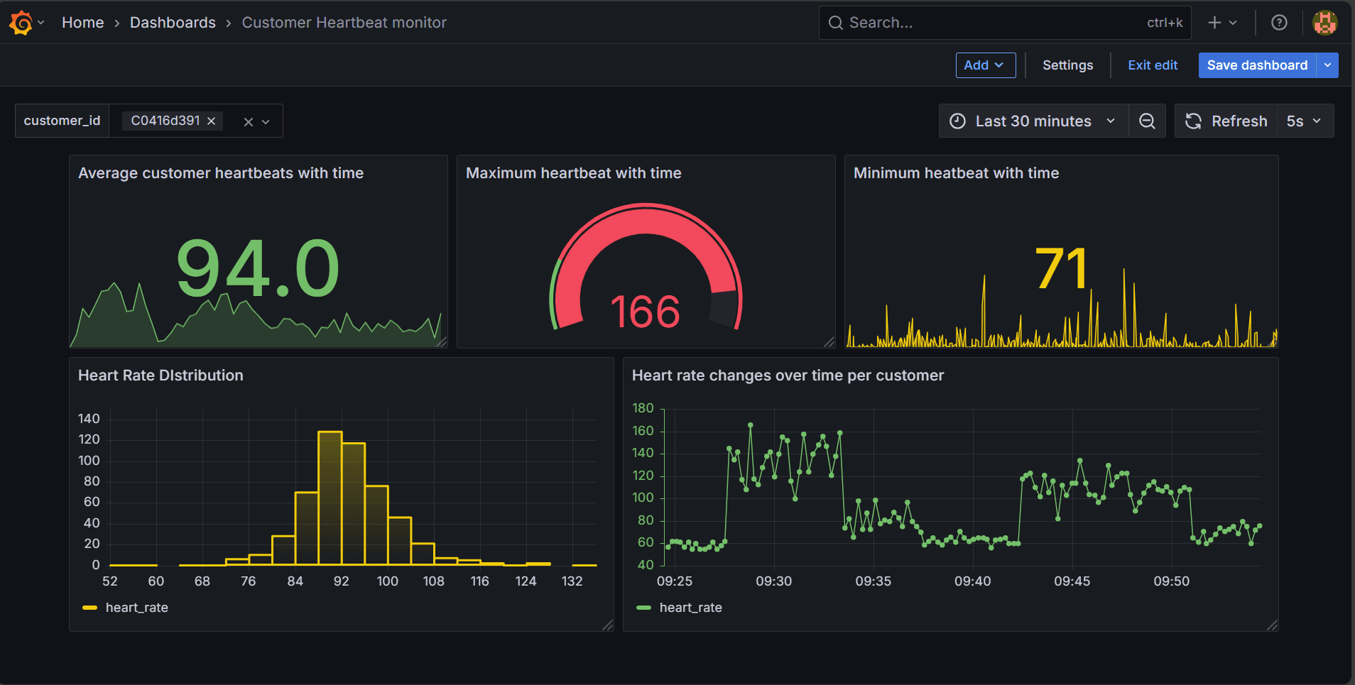 Real-Time Heart Beat Monitoring
